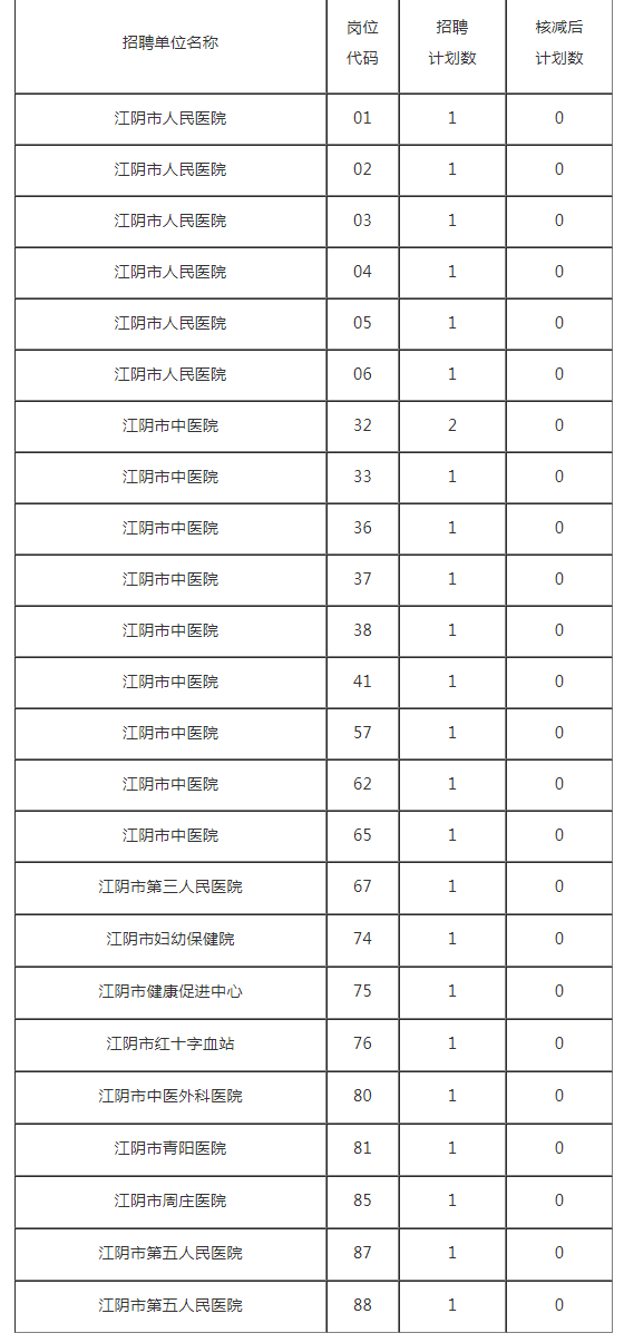 江阴市人口2021总人数_江阴市地图