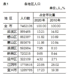 江阴常驻人口_江阴大桥