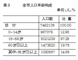 江阴常驻人口_江阴大桥