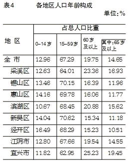 江阴常驻人口_江阴大桥