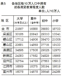 江阴常驻人口_江阴大桥