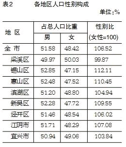 江阴常驻人口_江阴大桥