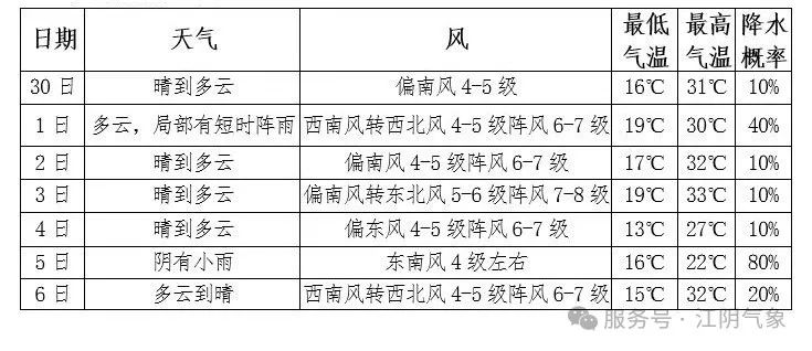 五一天气 - 副本.jpg